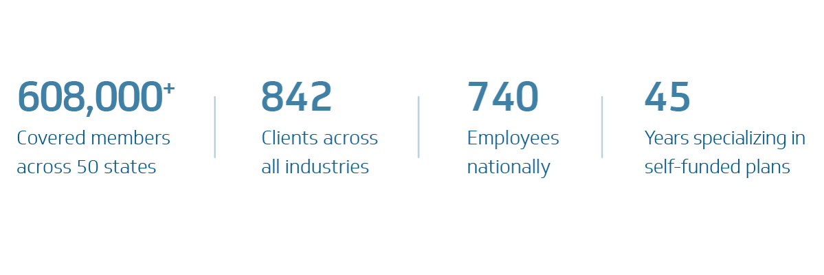 HPI by the numbers